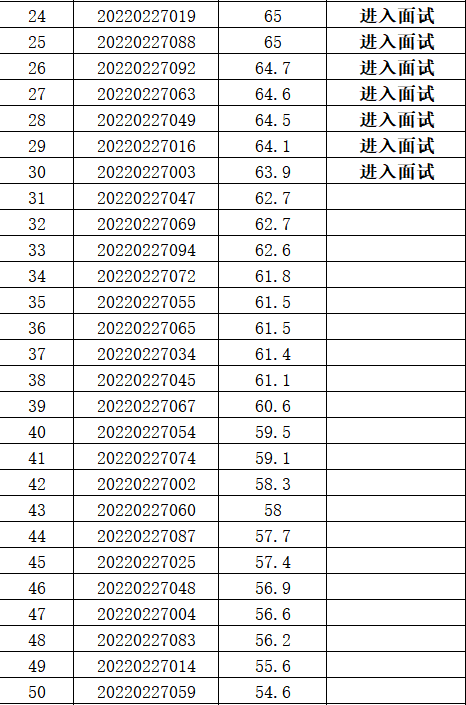 建阳粮食成绩2.png