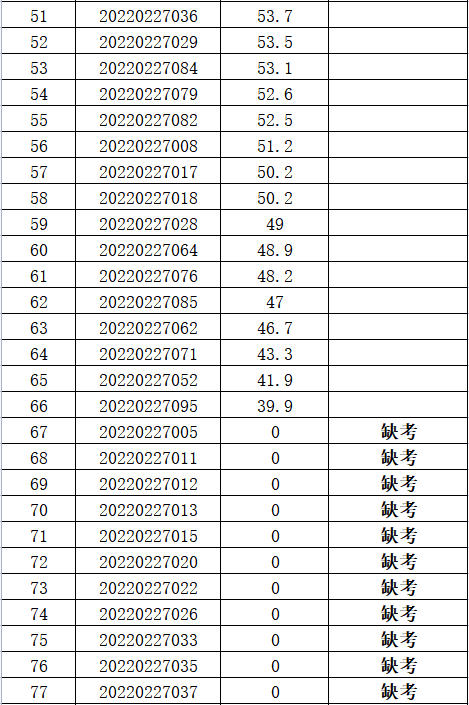建阳粮食成绩3.png